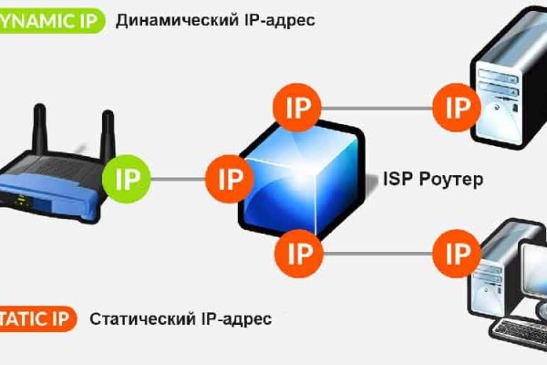 Кракен рабочая ссылка