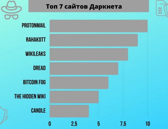 Кракен современный даркнет